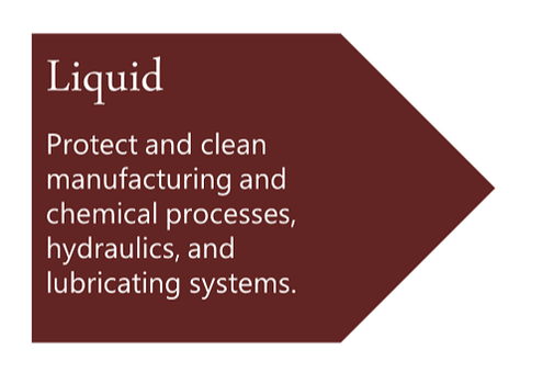 Liquid Filters Protect and clean manufacturing and chemical processes, hydraulics, and lubricating systems.